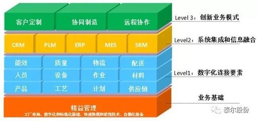 泰爾股份:加速創(chuàng)新,推進(jìn)智能制造