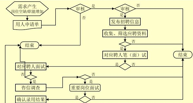 erp企業(yè)管理系統(tǒng)定制_泛普軟件