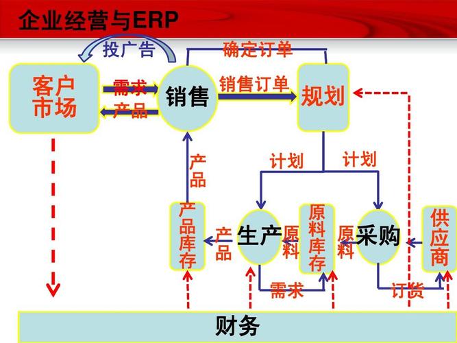 erp沙盤模擬培訓(xùn)ppt_word文檔在線閱讀與下載_無憂文檔