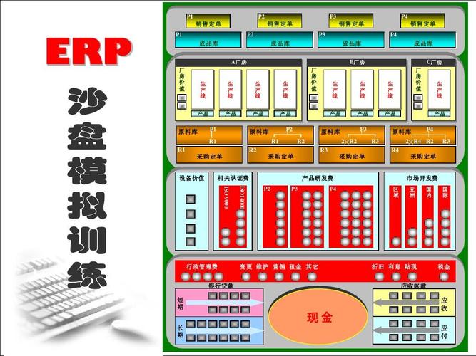 itmcerp沙盤模擬訓(xùn)練_文檔下載