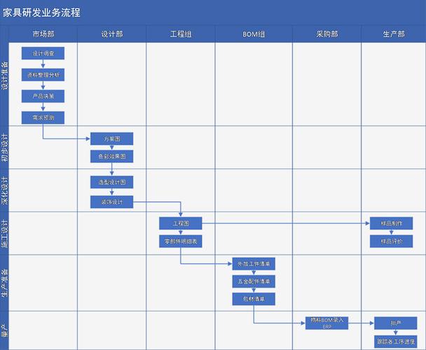 中小家具企業(yè)數(shù)字化困難解決案例—產(chǎn)品工程設(shè)計(jì)_藍(lán)鯨數(shù)字化工廠咨詢