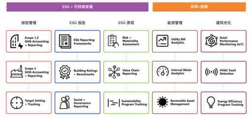 IBM收購分析軟件領(lǐng)導(dǎo)者Envizi,進(jìn)一步完善現(xiàn)有ESG解決方案