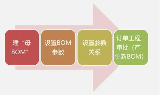 新聞詳情|車間看板系統(tǒng)|mes系統(tǒng)|生產erp|生產管理軟件-東信達軟件