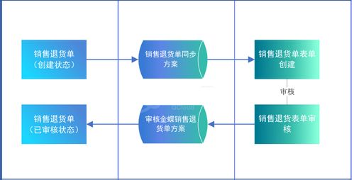 企業(yè)案例 金蝶云星空集成釘釘,帆軟BI