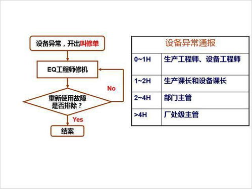 中小企業(yè)工廠的生產(chǎn)異常診斷與處理方法 附異常處理流程圖