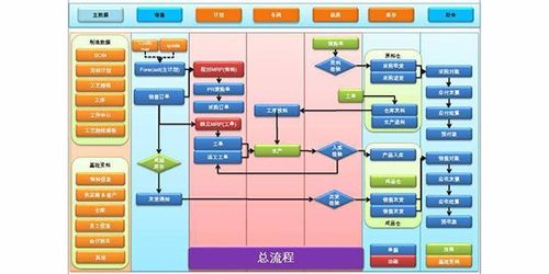 erp產(chǎn)品,erp產(chǎn)品2021 誠心推薦浙江立為信息科技供應(yīng)