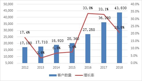 德國保理行業(yè)發(fā)展巡覽之一