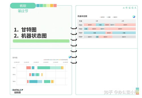 5 分鐘了解 工作型圖表 內(nèi)容