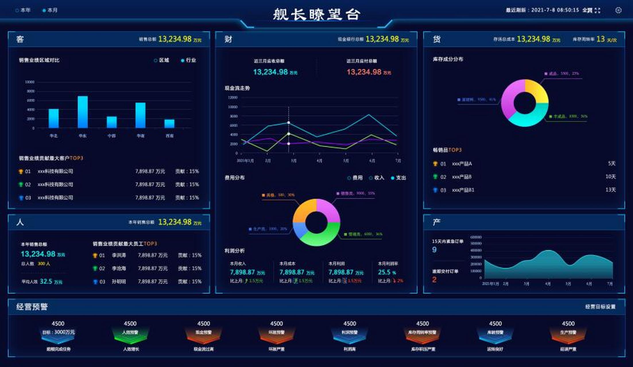 慧都mis軟件定制開發(fā)|業(yè)務(wù)系統(tǒng)定制|企業(yè)信息化建設(shè)|軟件二次開發(fā)|大