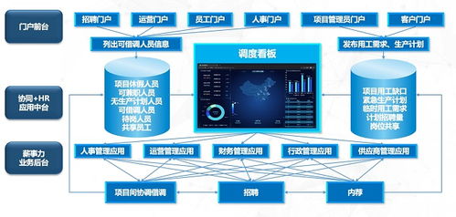 薪事力x遠(yuǎn)茂股份丨人力服務(wù)企業(yè)加碼數(shù)字化管理 實(shí)現(xiàn)萬(wàn)人集團(tuán)精細(xì)化管理