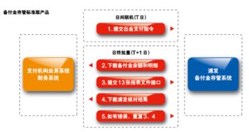 浦發(fā)銀行 浦發(fā)銀行非金融支付機(jī)構(gòu)綜合金融服務(wù)方案2.0