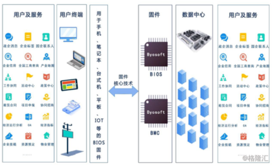 科創(chuàng)板系列52.卓易科技:云計算核心固件及云平臺服務供應商