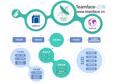 企業(yè)如何進行員工培訓管理流程?