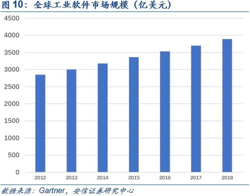 鼎捷軟件深度報告 業(yè)務轉(zhuǎn)型捷報頻傳,工業(yè)軟件定鼎江山